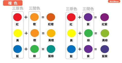 黃色加紫色是什麼顏色|【色彩學重點入門】一次搞懂對比 / 互補色、彩度明度。